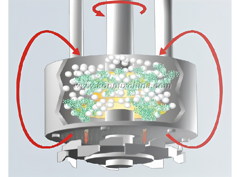 KBM-0.75kW Lab Basket Mill