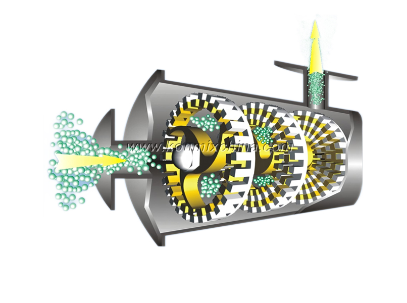 In-Line Homogenizer (3-stage  chamber)