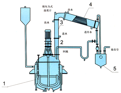 Resin production equipment.jpg