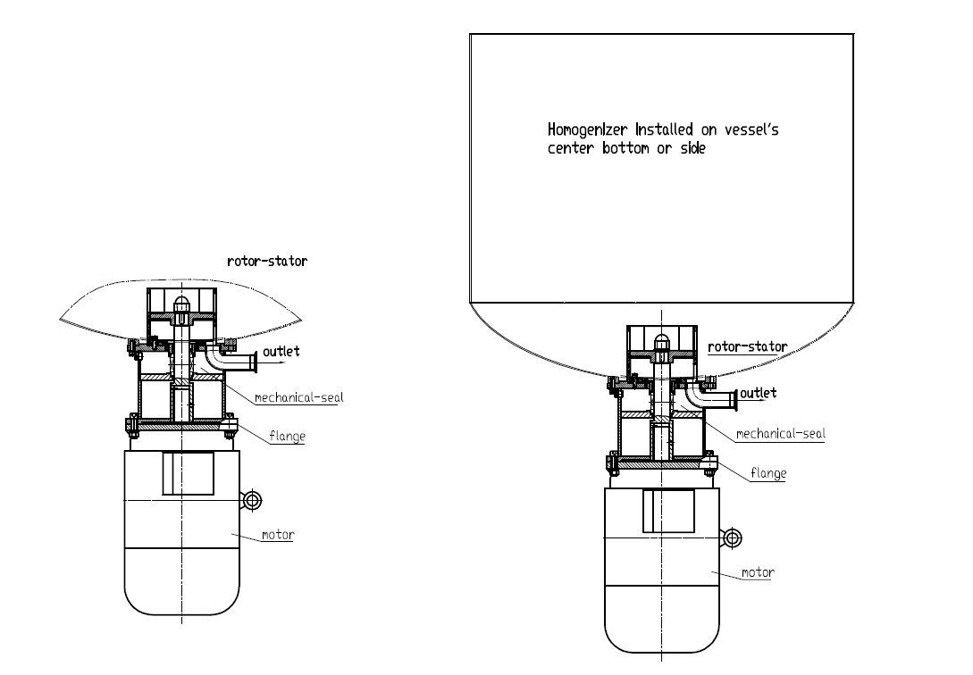 Homogenizer (vessel-bottom type)(图1) Homogenizer (vessel-bottom type)(图1)